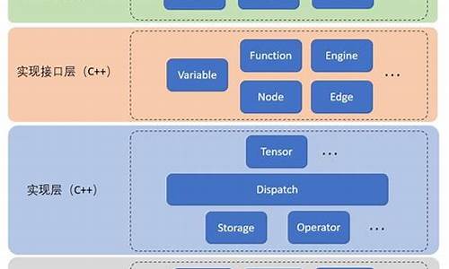 pytorch 源码分析